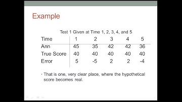 Classical Test Theory. Part 3 (VE). Five Assumptions