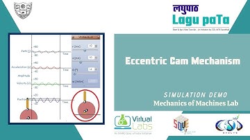 Eccentric Cam Mechanism l लघुपाठ | Lagu paTa | Simulation Demo