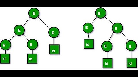 Compiler Construction - Ambiguous Grammars