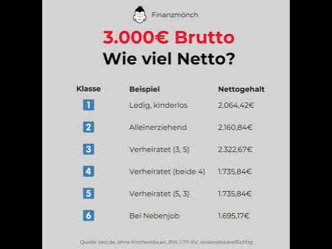 3 000€ Brutto - Wie viel Netto? #aktien #aktie #börse #reichtum #armut ...