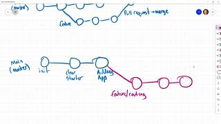 SP21 Web Apps: 27 - Git Branching and Feature Branch Workflow Wealth