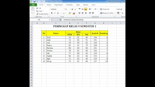 Mencari dan menentukan peringkat nilai melalui microsoft excel akan
memudahkan anda dalam mengetahui siswa mana yang mempunyai tertinggi.
rumus di...