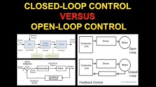 Control Systems 3: Control Systems Classification: Closed-Loop Control and Open-Loop Control Systems