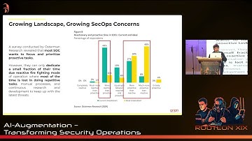AI-Augmentation – Transforming Security Operations