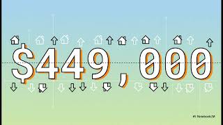 April 2026 Housing Market