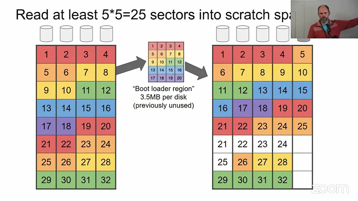 RAIDZ Expansion by Matt Ahrens & Don Brady