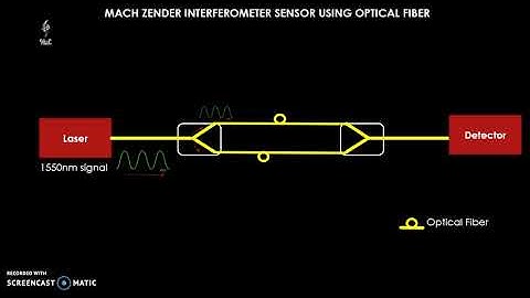 Optical Fiber Sensor : MACHZENDER interferometry