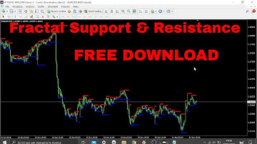 Fractal Support & Resistance Indicator FREE DOWNLOAD
