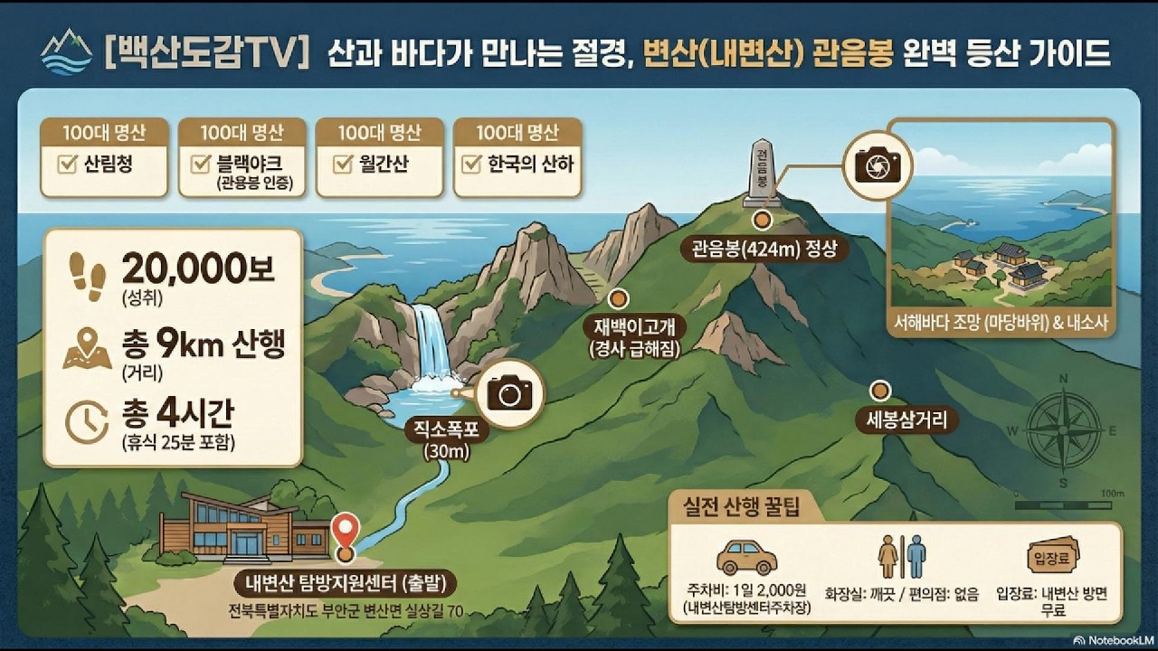 변산 (전북 부안군) | 100대명산 산행기록/내변산 탐방지원센터 주차장 – 직소폭포 – 재백이고개 - 정상 관음봉 - 세봉삼거리 -주차장, 반시계 방향 순환 원점회귀.​