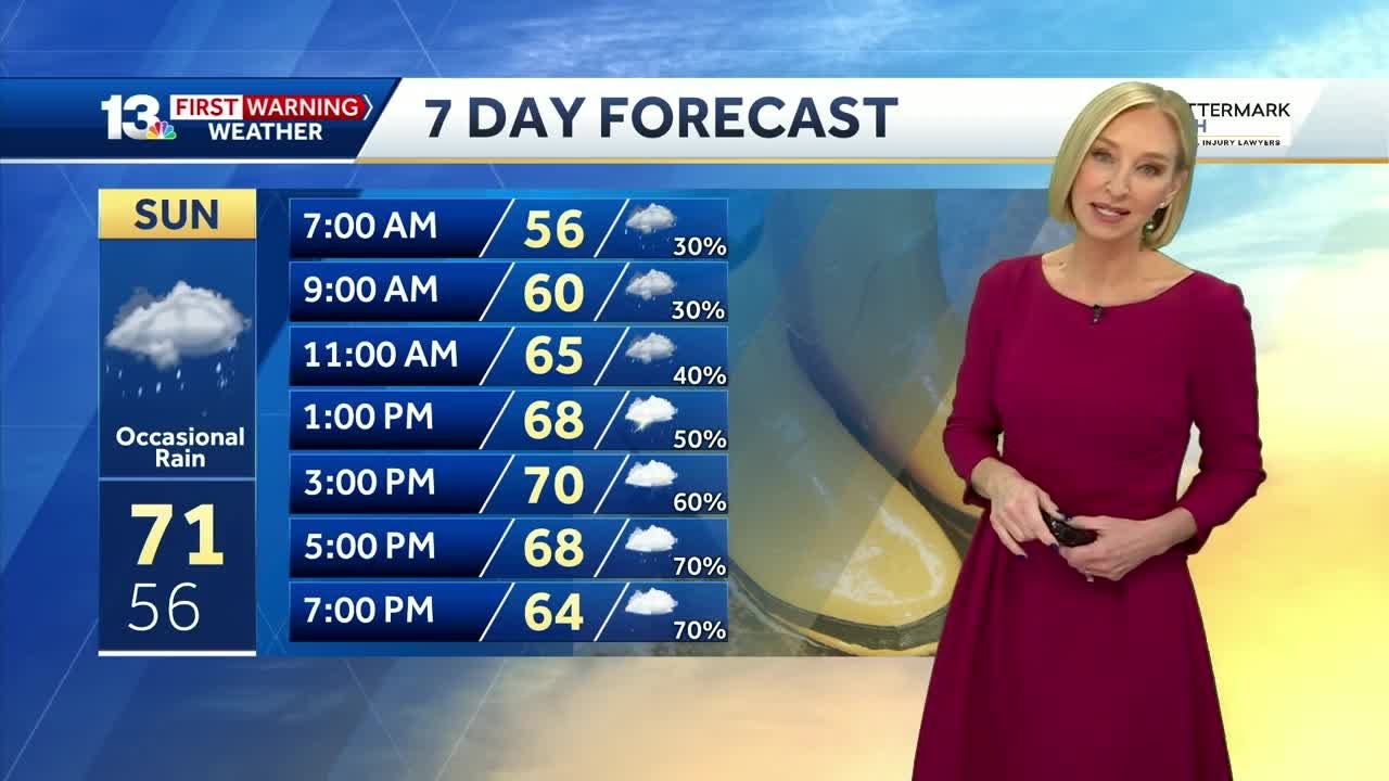 Alabama remains dry through the start of the weekend with rain likely ...