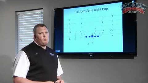 The Air Raid Offense: Overview and Basic Strategy