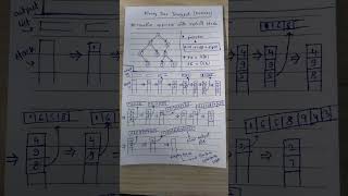 Binary Tree - Preorder Traversal using stack