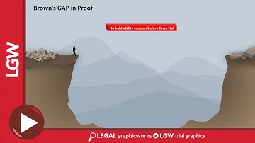 Gap in Proof Illustration – Legal Argument Animation Graphic