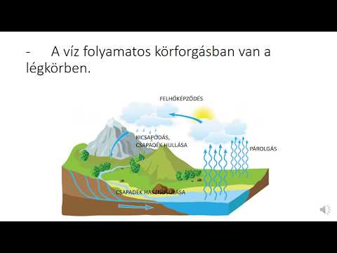 Videó: Melyek a vízkörforgás összetevői?