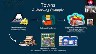 Webinar: Colorado's Economic Development Ecosystem