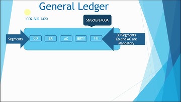 Oracle apps Financials R12 General Ledger_Chart of Accounts_COA