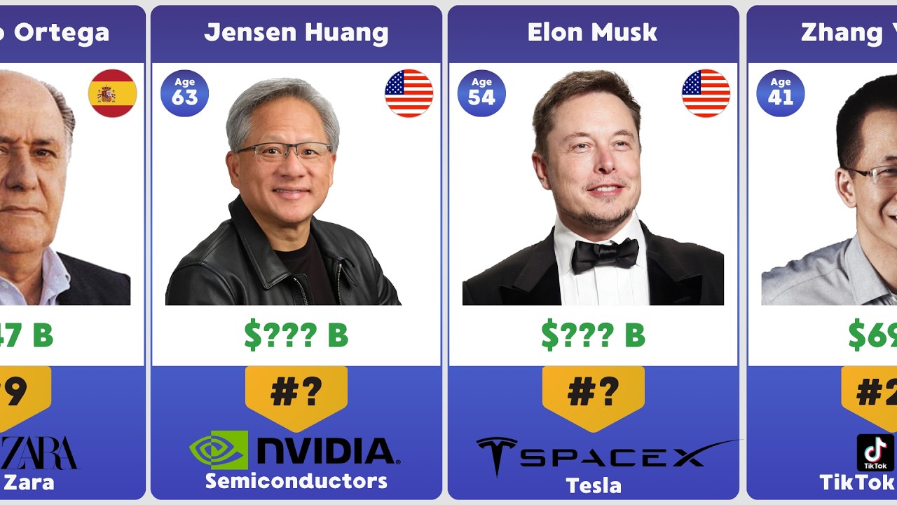 Richest Men in the World 2026