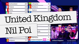 I Know How We Can Win Eurovision