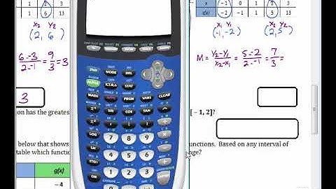 5.2 Comparing the Average rate of change of Linear, Quadratic, and Exponential Functions