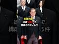 石破内閣の中国議員はこの人たち　#自民党#石破茂