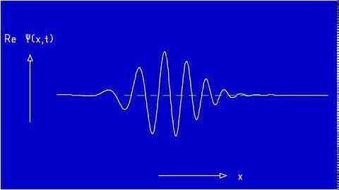 Ad Fig.  6.6a-II Initially narrow squeezed wave packet in harmonic oscillator
