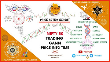 Nifty 50 Trading wd gann  price into time conversion |squaring off