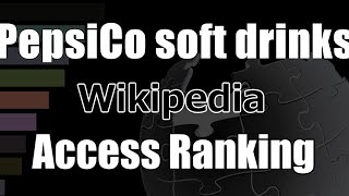 "PepsiCo soft drinks" Wikipedia accesses Bar Chart Race (2017-2021)