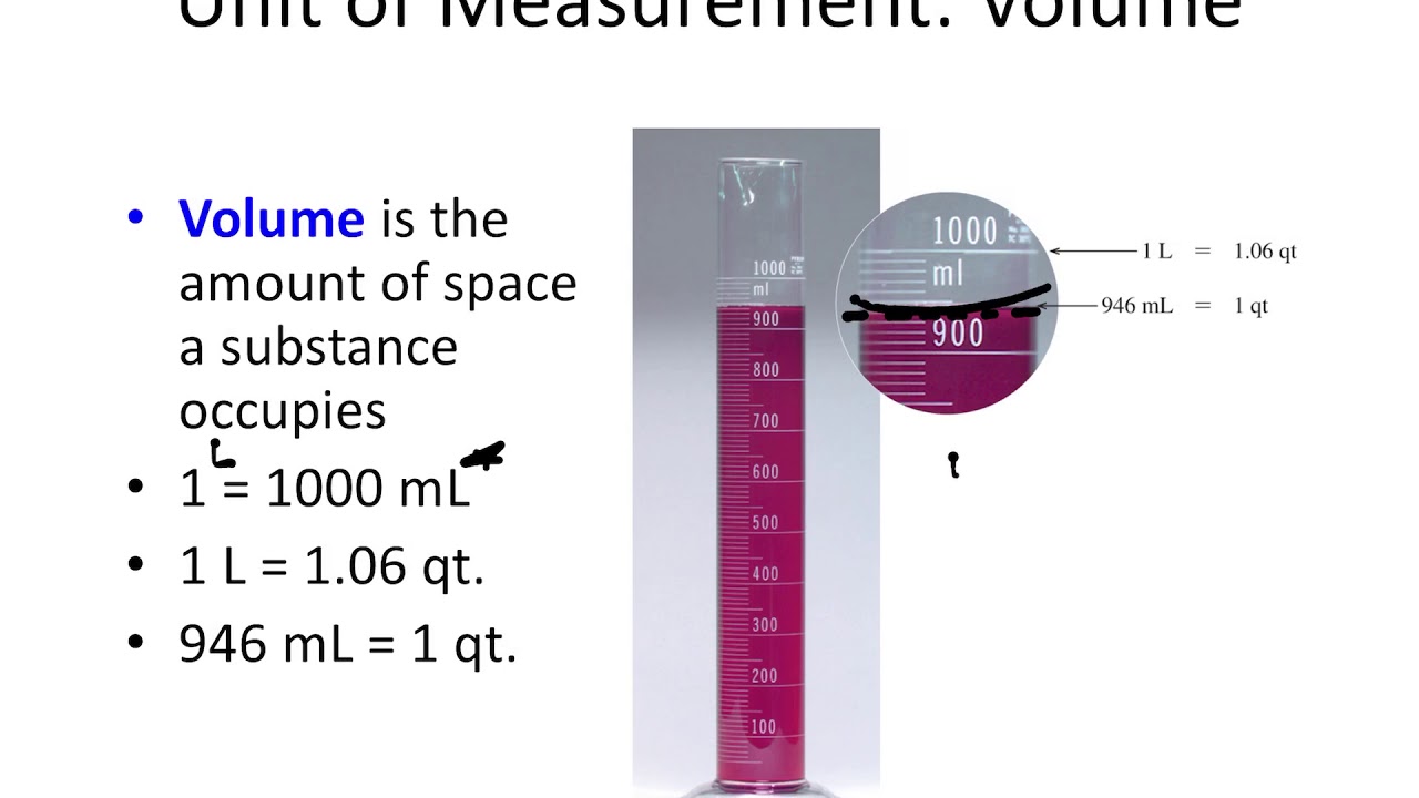 Unit length. Units of measurement. Unit of measure. Units of measurement Standard Metric. Measuring Units.