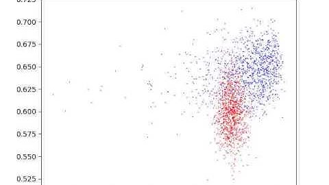 GAN (Generative Adversarial Network) 2D Test 2