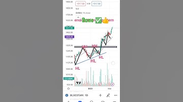 blue star Ascending triangle pattern breakout and target almost done