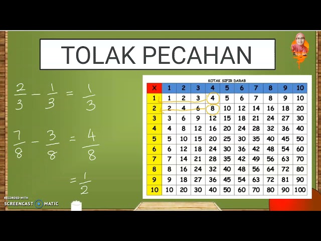 MATEMATIK TAHUN 3 | PECAHAN | TOLAK PECAHAN | PENYEBUT SAMA | PENYEBUT BERBEZA class=