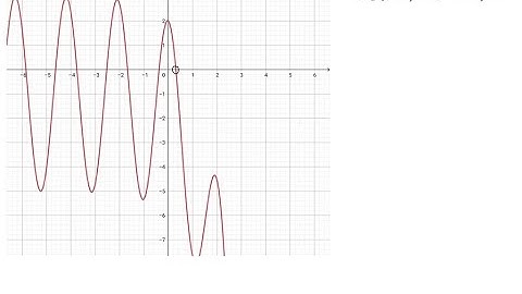 Use a graphing utility to solve each equation. Express the solution(s) rounded to two decimal place…