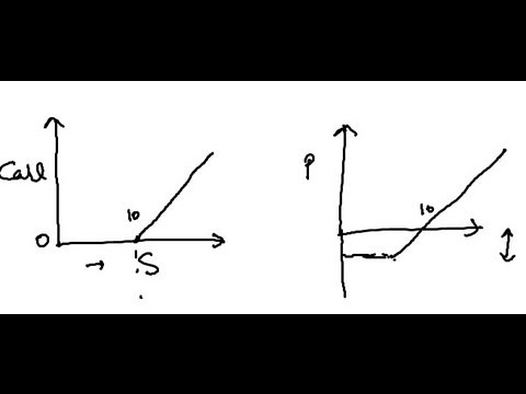 stocks and options for dummies