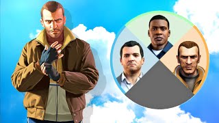 فتحت شخصية نيكو بيليك مكان ترايفر في جي تي أي 5 | GTA V Niko Bellic Character