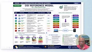 CSC550 Data Communications & Networks Week 1 Lecture Video