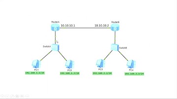 Huawei Routing Series | Static Routes
