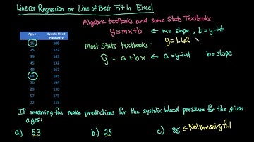 Linear Regression or Line of Best Fit in Excel