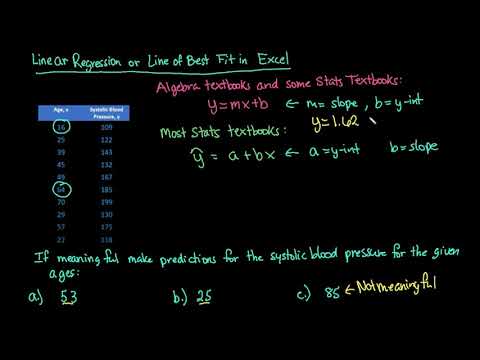 Linear Regression or Line of Best Fit in Excel