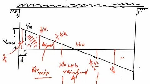 Shear Reinforcement Design   part 2