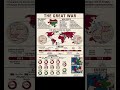 All Wars infographic: causes innovations timeline casualties and global impact overview⚔️📊#warshorts