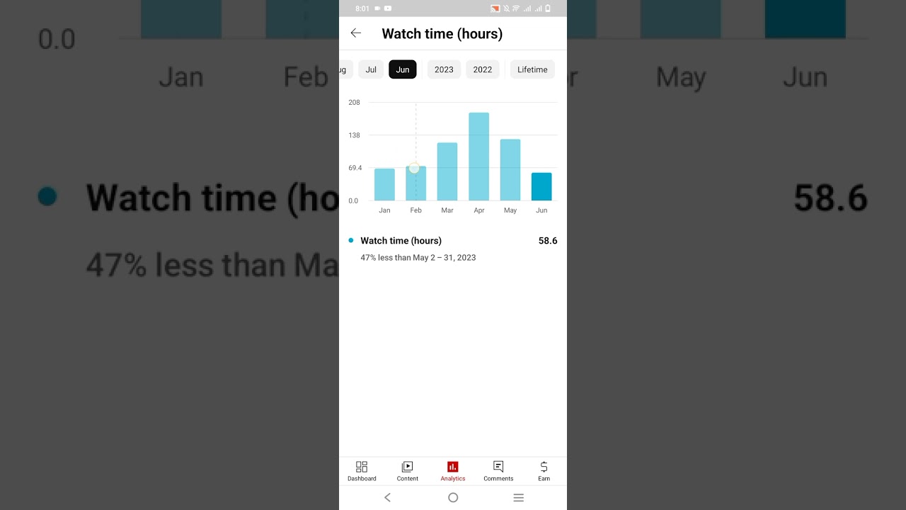 YouTube watch time kisa check kera studio Sa