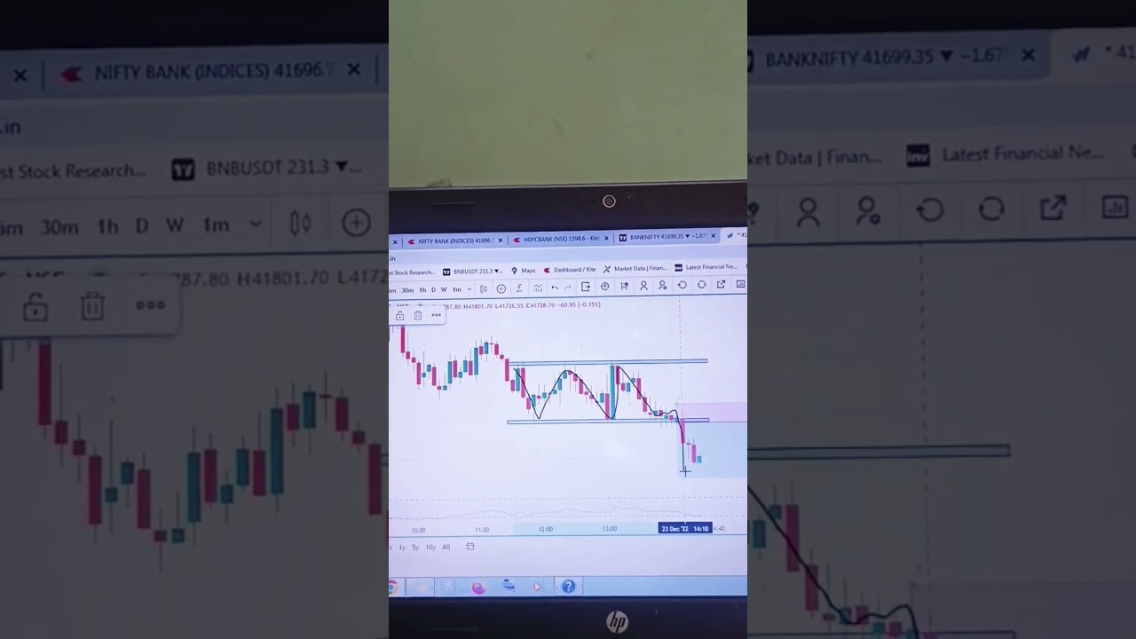 Banknifty triple top and triple bottom fast momentum trade # Banknifty # Nifty50 