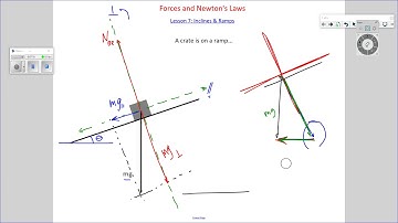 AP Physics - Objects on Ramps & Inclines