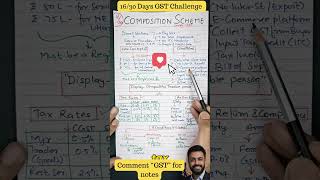 📌Who Can Opt for Composition Scheme in GST? Full Guide in Shorts #shorts