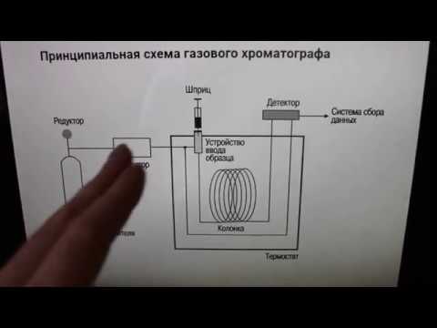 Видео: Какво е газова хроматография и как работи?