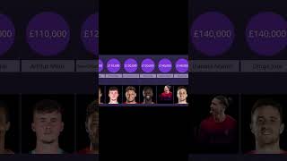 £54,600,000 Player Salary |  liverpool news #shorts