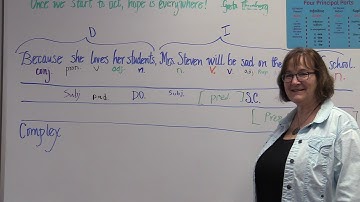 Analyzing a Sentence Part 2