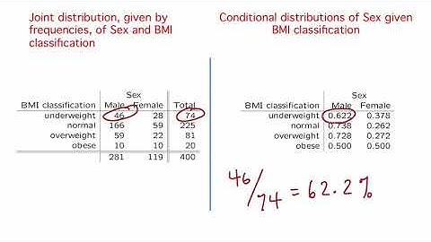 Statistics Making Sense of Data 2 1 2 2 Examining Relationships Between Two Categorical Variables 12