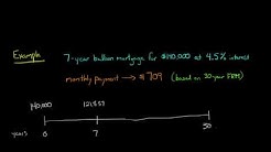 Balloon Mortgages 