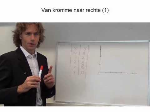 Video: Hoe Om Die Regte Verband Te Kies